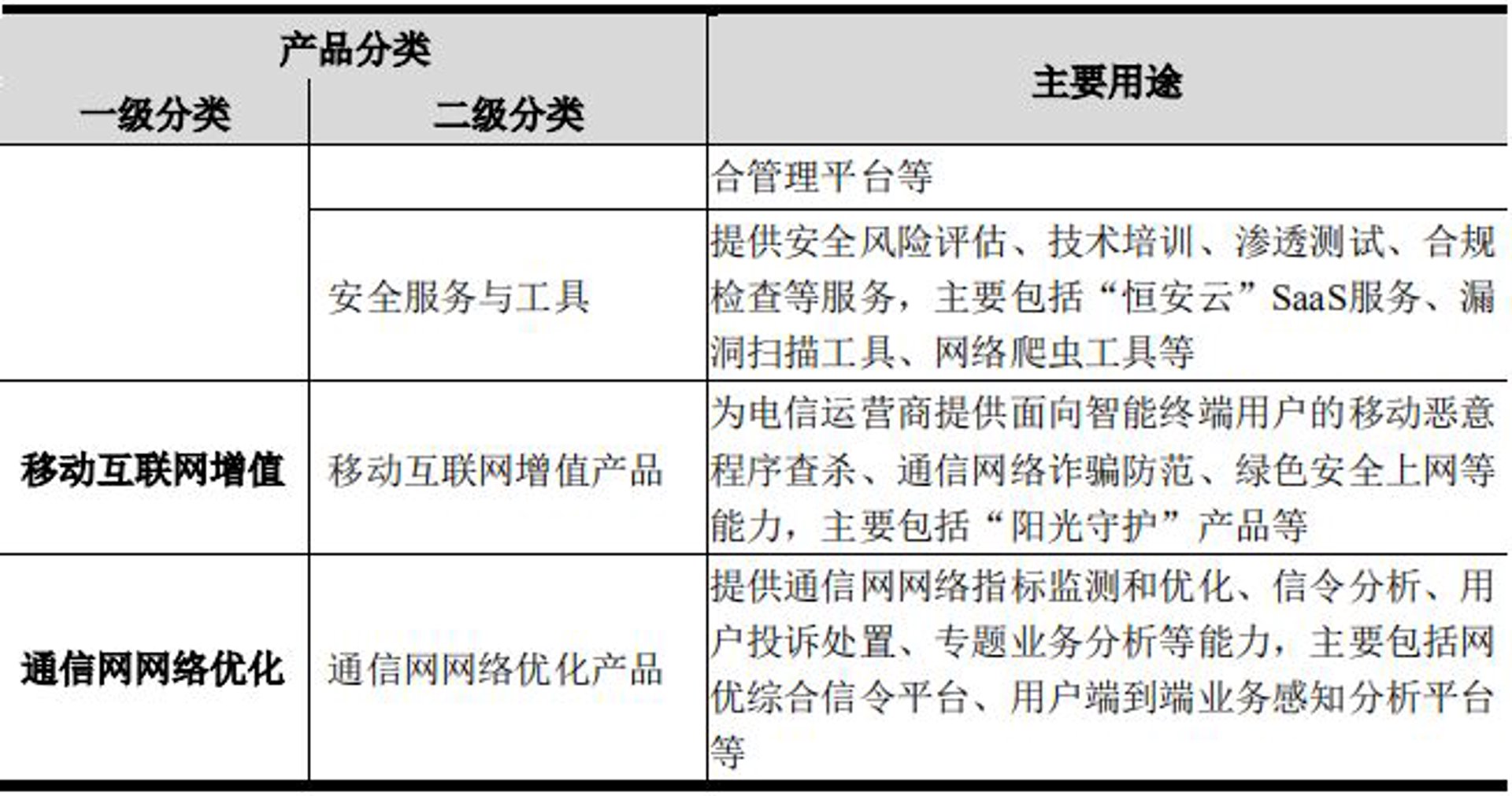 方济云网络