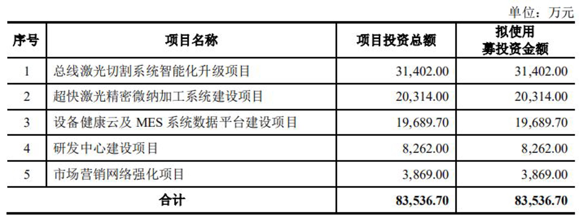 方济云网络